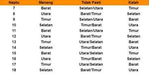 Cara Menghitung Nogo Dino Arah Main Judi Berdasarkan Hari, .